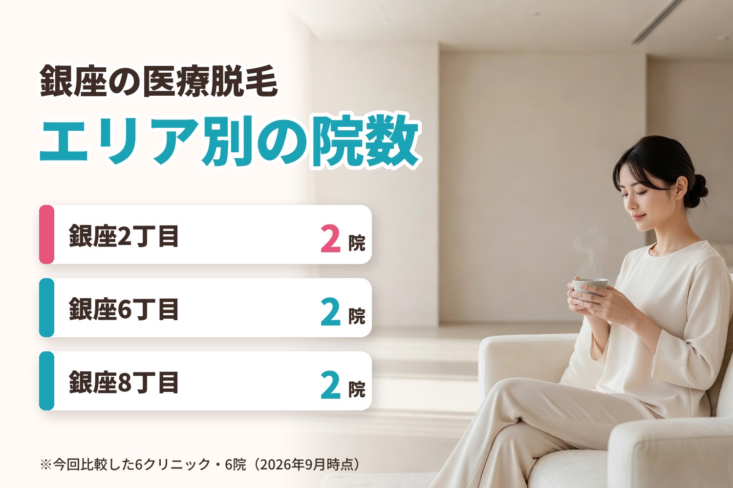 銀座の医療脱毛クリニックのエリア別の院数