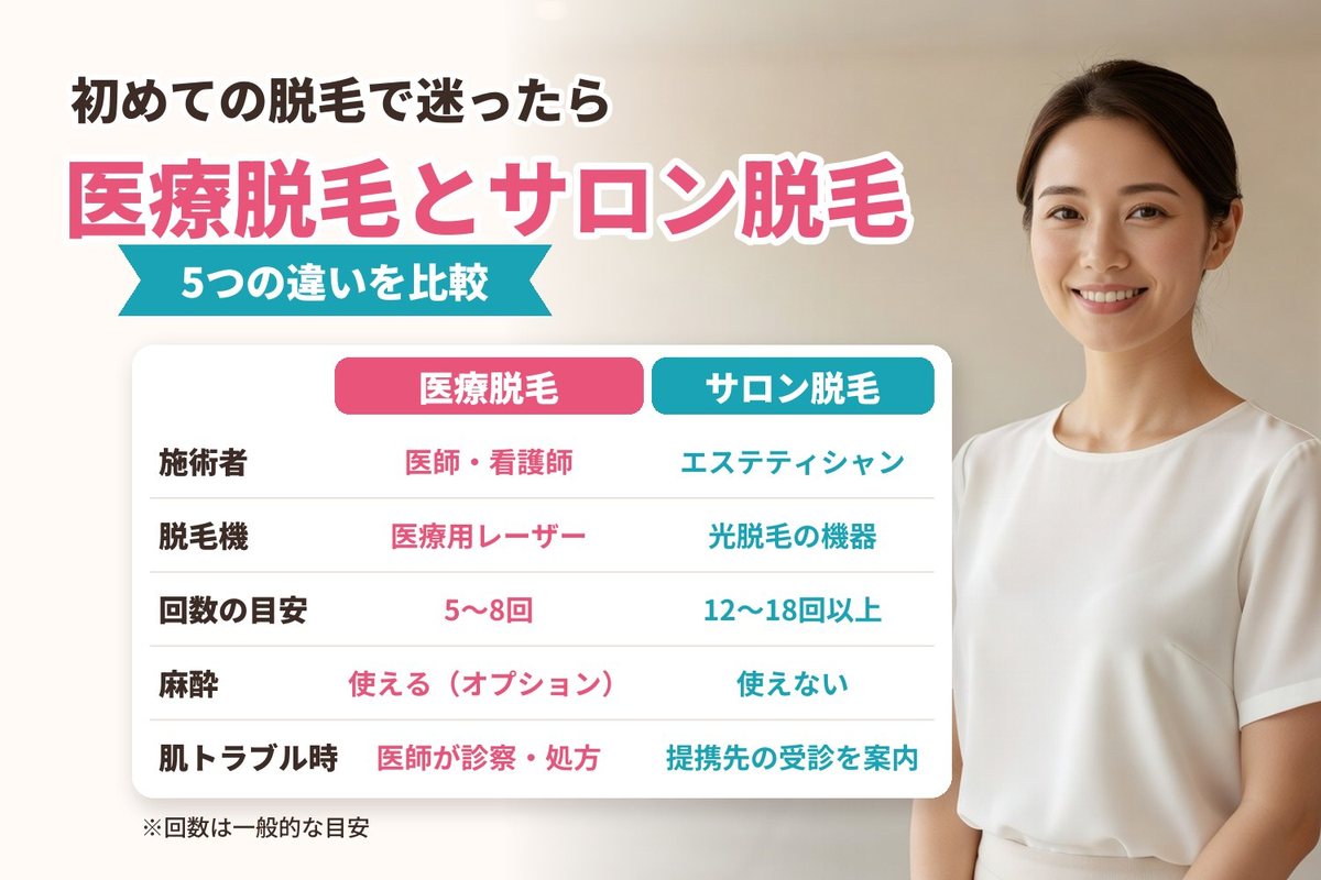 医療脱毛とサロン脱毛の5つの違いを比較（施術者・脱毛機・回数の目安・麻酔・肌トラブル時の対応）